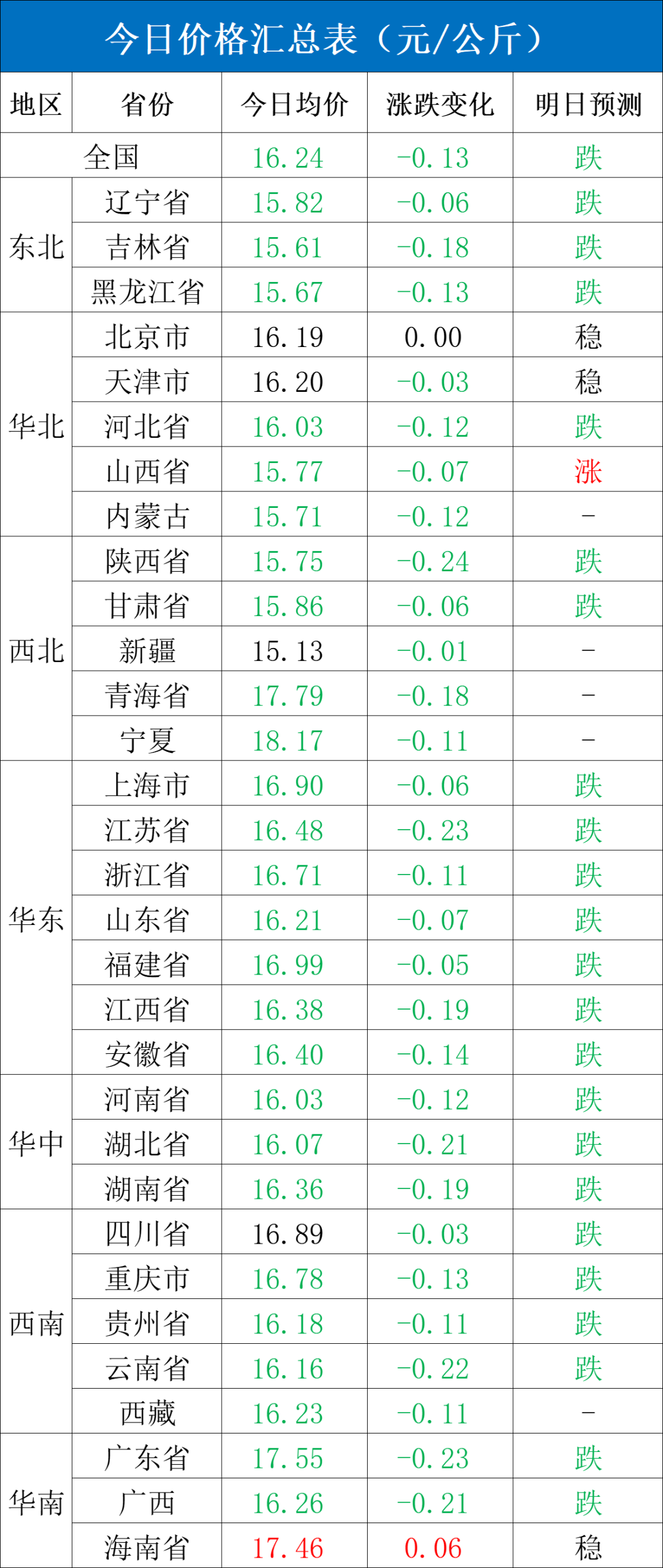 每日猪讯12.3-第4张图片-特色小吃