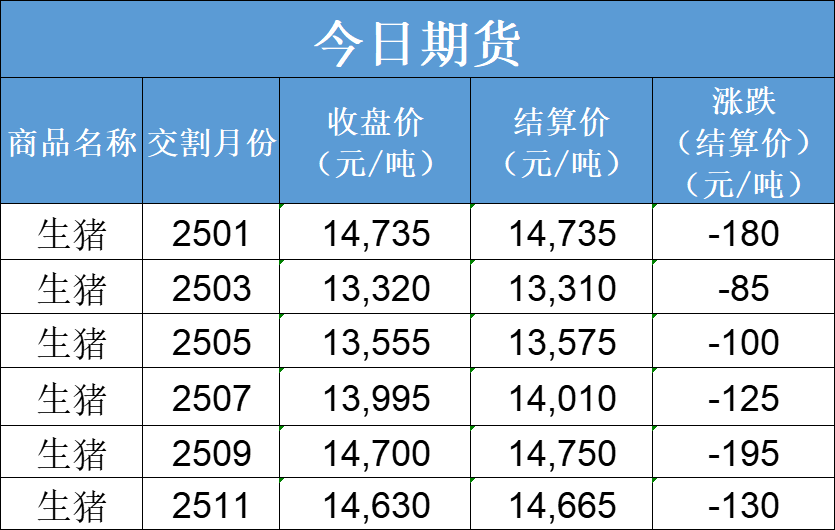 每日猪讯12.3-第5张图片-特色小吃