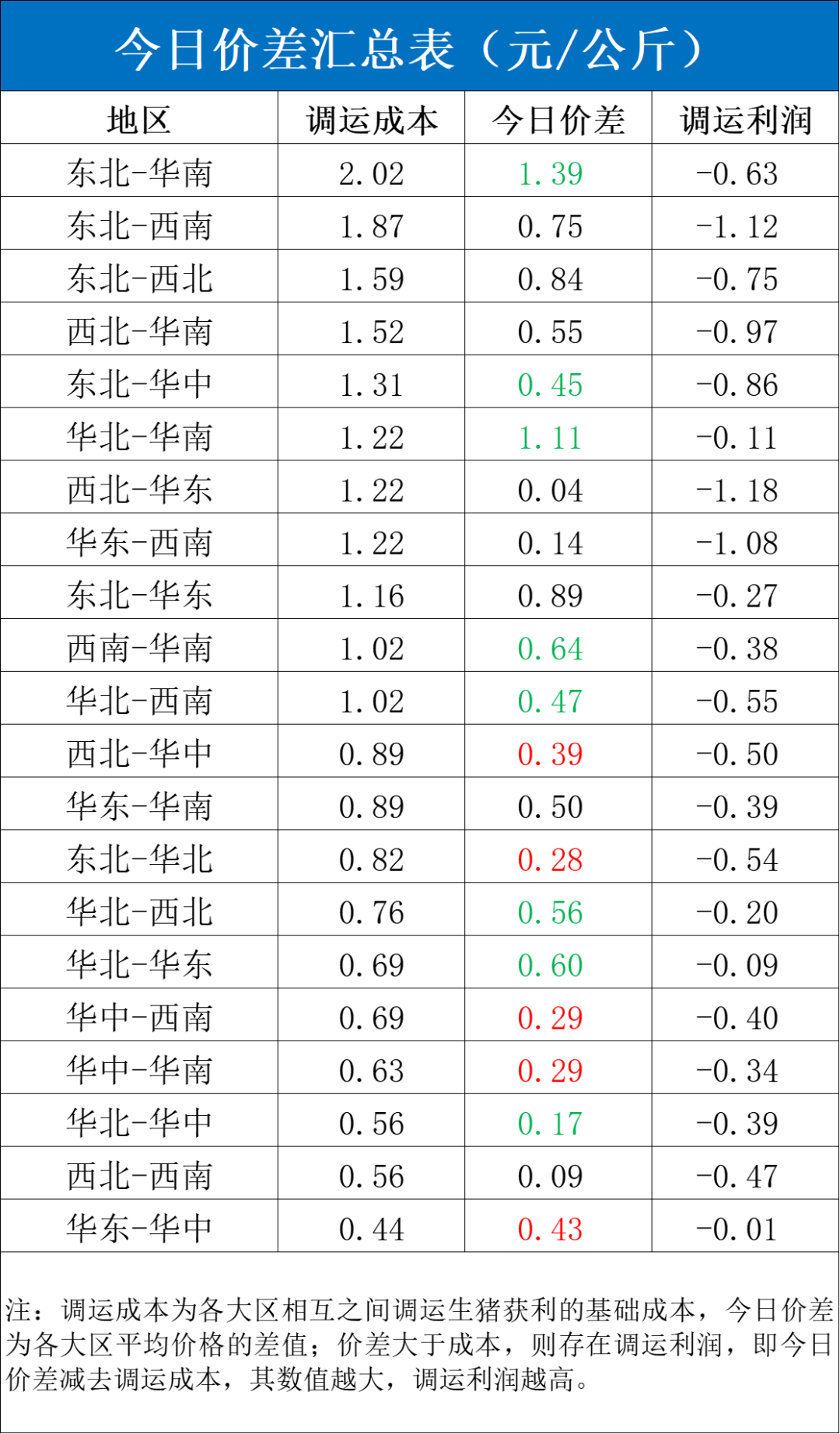 每日猪讯12.3-第6张图片-特色小吃