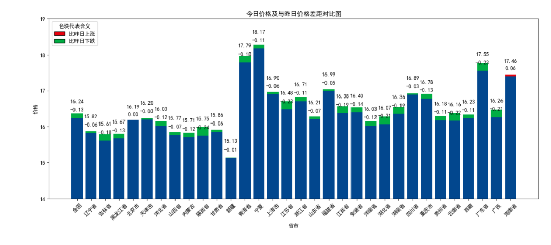 每日猪讯12.3-第7张图片-特色小吃