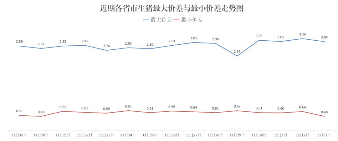 每日猪讯12.3-第8张图片-特色小吃