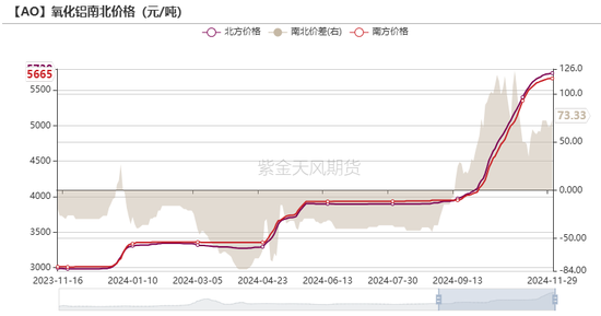 氧化铝：等待库存拐点-第5张图片-特色小吃