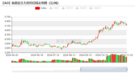 氧化铝：等待库存拐点-第6张图片-特色小吃