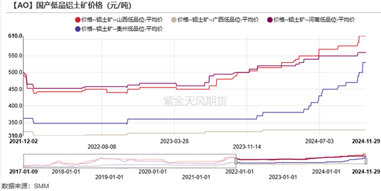 氧化铝：等待库存拐点-第9张图片-特色小吃