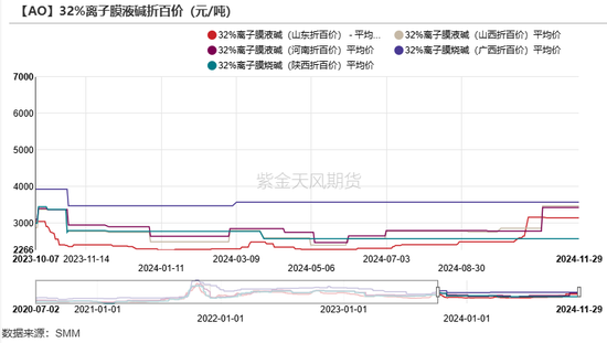 氧化铝：等待库存拐点-第12张图片-特色小吃