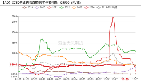 氧化铝：等待库存拐点-第14张图片-特色小吃