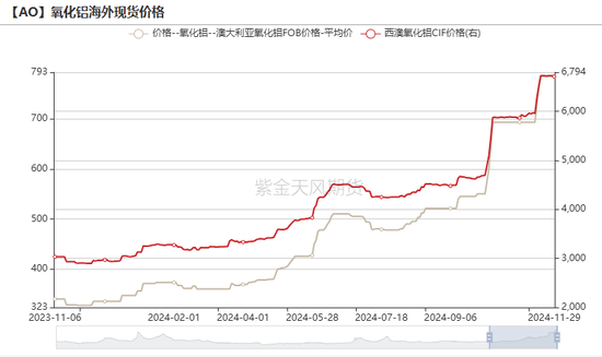 氧化铝：等待库存拐点-第17张图片-特色小吃