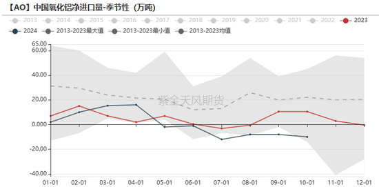 氧化铝：等待库存拐点-第19张图片-特色小吃