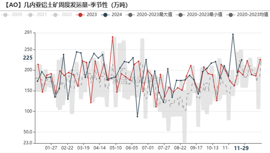 氧化铝：等待库存拐点-第21张图片-特色小吃