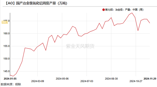 氧化铝：等待库存拐点-第22张图片-特色小吃