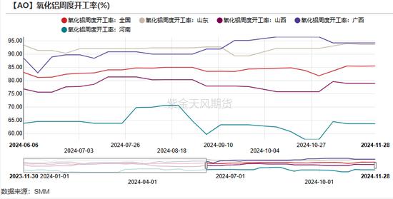 氧化铝：等待库存拐点-第23张图片-特色小吃