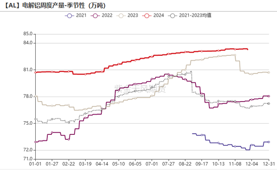 氧化铝：等待库存拐点-第24张图片-特色小吃