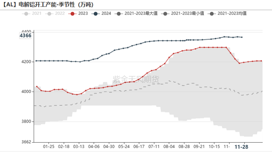 氧化铝：等待库存拐点-第25张图片-特色小吃