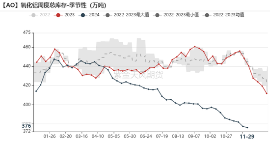 氧化铝：等待库存拐点-第26张图片-特色小吃