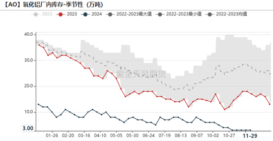 氧化铝：等待库存拐点-第27张图片-特色小吃