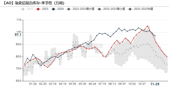 氧化铝：等待库存拐点-第29张图片-特色小吃