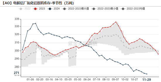 氧化铝：等待库存拐点-第30张图片-特色小吃