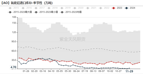 氧化铝：等待库存拐点-第31张图片-特色小吃