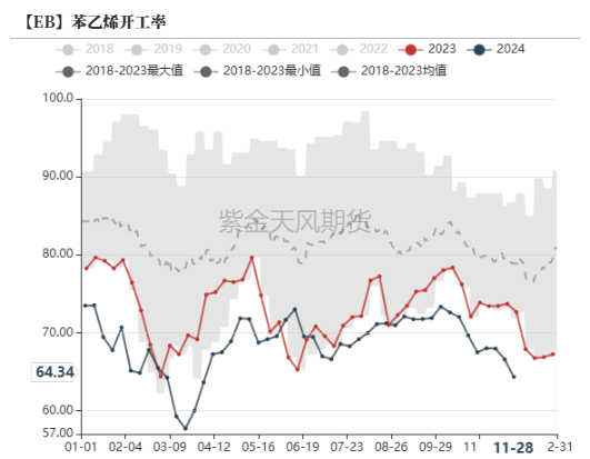 苯乙烯：交易重点转移到纯苯-第13张图片-特色小吃