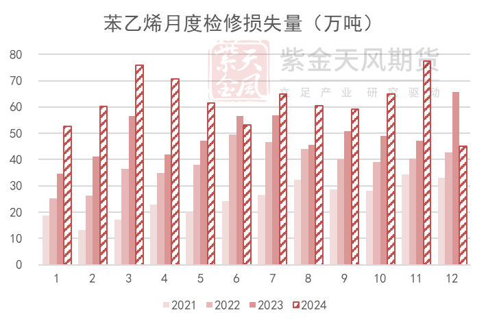 苯乙烯：交易重点转移到纯苯-第14张图片-特色小吃