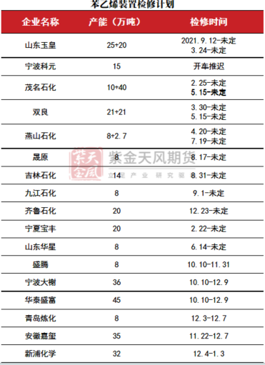 苯乙烯：交易重点转移到纯苯-第15张图片-特色小吃