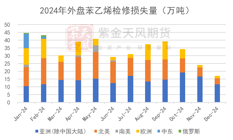 苯乙烯：交易重点转移到纯苯-第18张图片-特色小吃