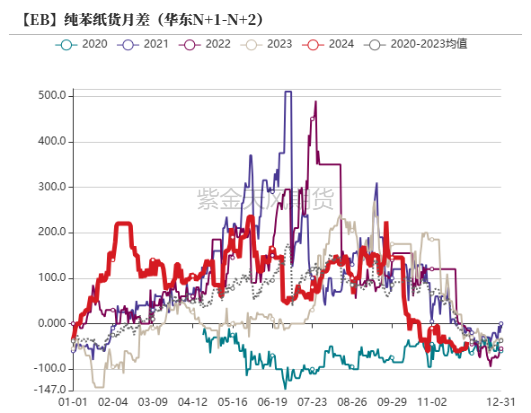 苯乙烯：交易重点转移到纯苯-第21张图片-特色小吃