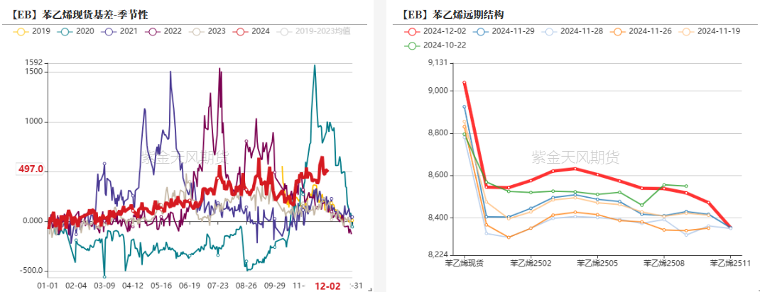 苯乙烯：交易重点转移到纯苯-第22张图片-特色小吃