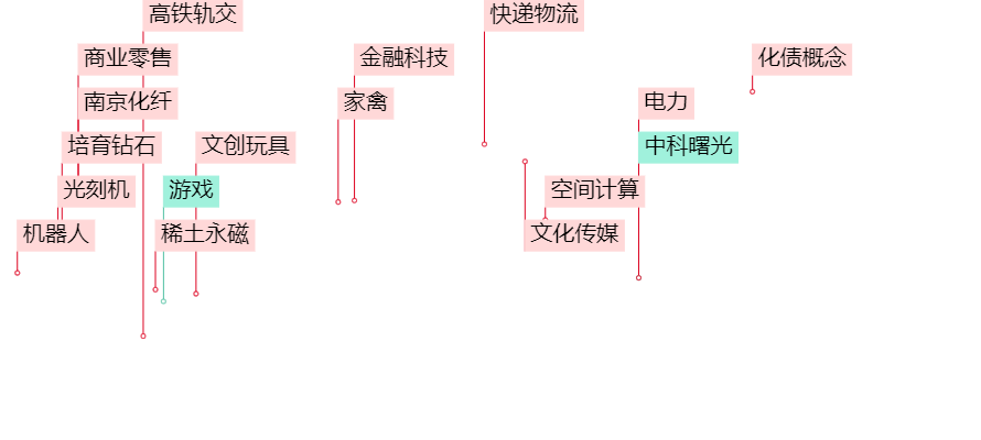 晚报| 反制！四大行业协会集体发声：谨慎采购美国芯片！12月3日影响市场重磅消息汇总-第2张图片-特色小吃