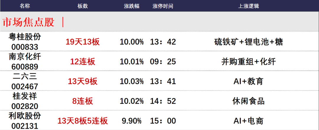 晚报| 反制！四大行业协会集体发声：谨慎采购美国芯片！12月3日影响市场重磅消息汇总-第3张图片-特色小吃