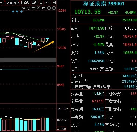 晚报| 反制！四大行业协会集体发声：谨慎采购美国芯片！12月3日影响市场重磅消息汇总-第5张图片-特色小吃