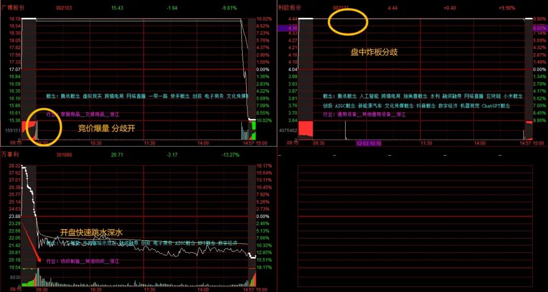 晚报| 反制！四大行业协会集体发声：谨慎采购美国芯片！12月3日影响市场重磅消息汇总-第8张图片-特色小吃