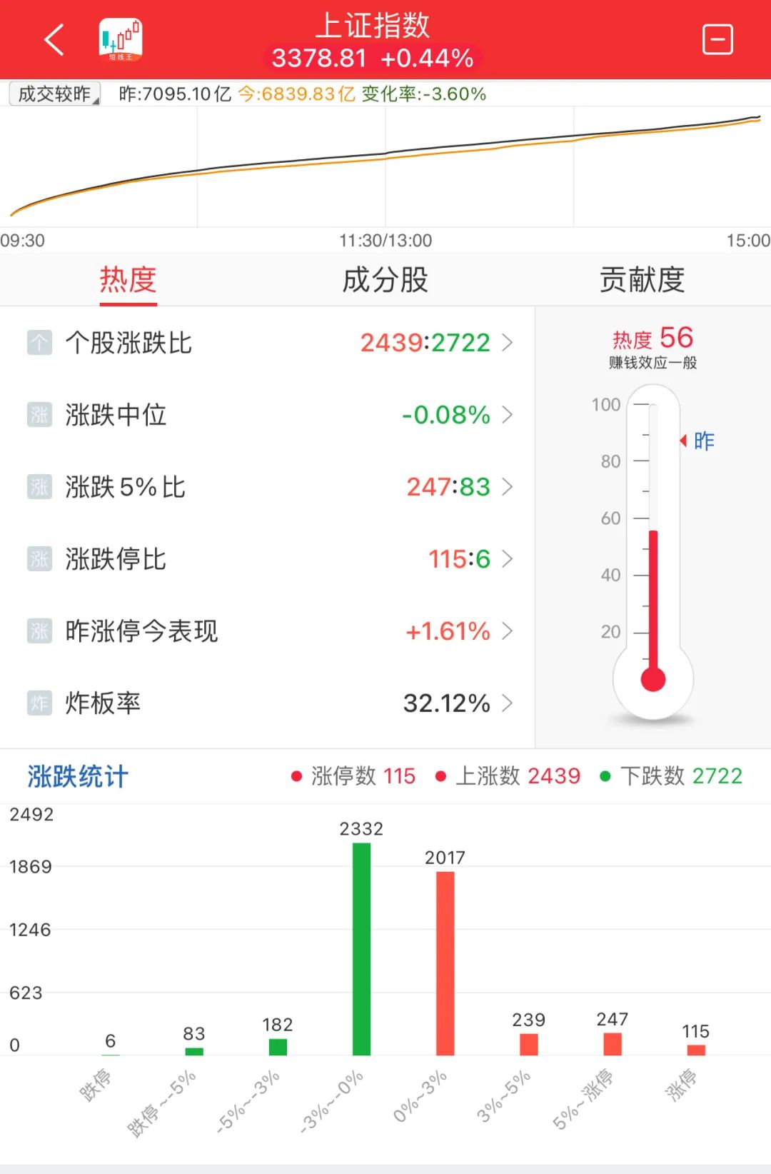 晚报| 反制！四大行业协会集体发声：谨慎采购美国芯片！12月3日影响市场重磅消息汇总-第10张图片-特色小吃