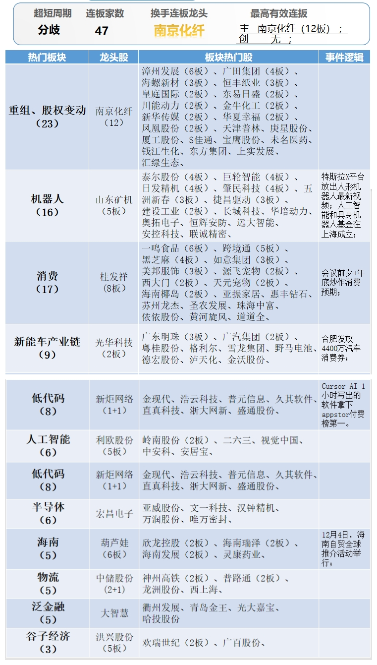 晚报| 反制！四大行业协会集体发声：谨慎采购美国芯片！12月3日影响市场重磅消息汇总-第11张图片-特色小吃