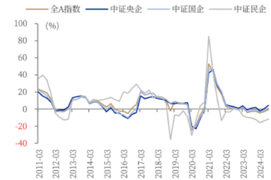 ETF日报：我国半导体企业长期国产化速度越往后对我们越有利，短期内受全球周期的冲击在逐步缓解-第1张图片-特色小吃