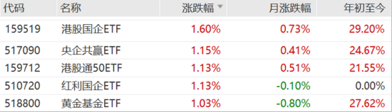 ETF日报：我国半导体企业长期国产化速度越往后对我们越有利，短期内受全球周期的冲击在逐步缓解-第2张图片-特色小吃