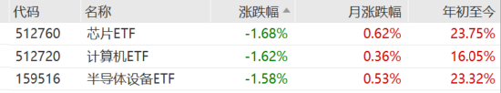 ETF日报：我国半导体企业长期国产化速度越往后对我们越有利，短期内受全球周期的冲击在逐步缓解-第4张图片-特色小吃