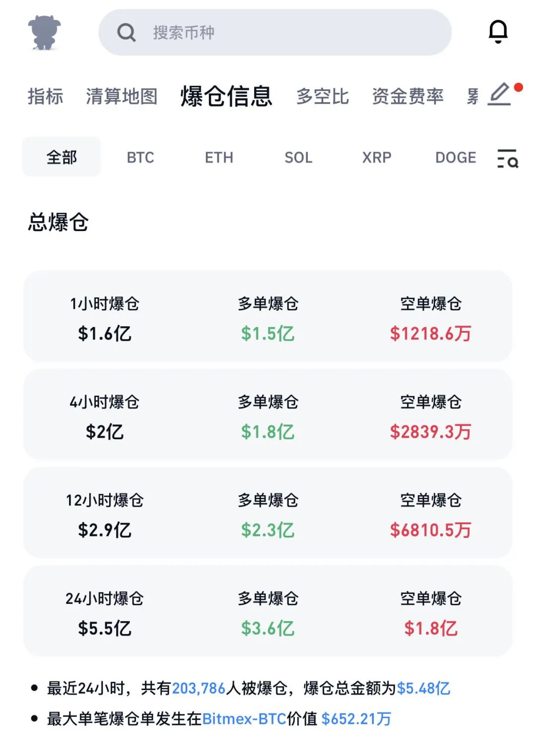 深夜突发！韩国总统宣布“紧急戒严”，韩元应声下跌……虚拟货币市场，超20万人爆仓-第5张图片-特色小吃