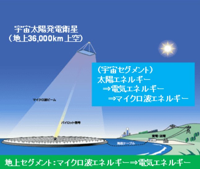 日本将在周三测试高空太阳能传输 下一步探索“卫星光伏”时代-第1张图片-特色小吃