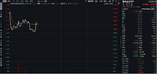 商务部重磅！锗、锑、镓，或成反制利器！有色龙头ETF（159876）盘中逆市涨逾1%，驰宏锌锗涨超4%-第1张图片-特色小吃