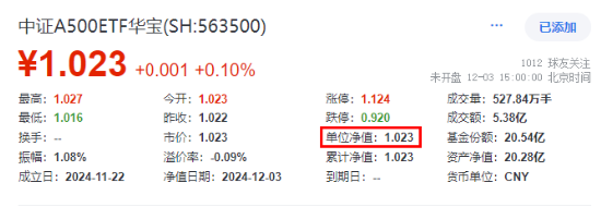 资金积极迎接跨年行情，好运A500ETF“563500”单日获超7300万元净申购！场内价格、净值继续领跑沪市同类ETF-第2张图片-特色小吃