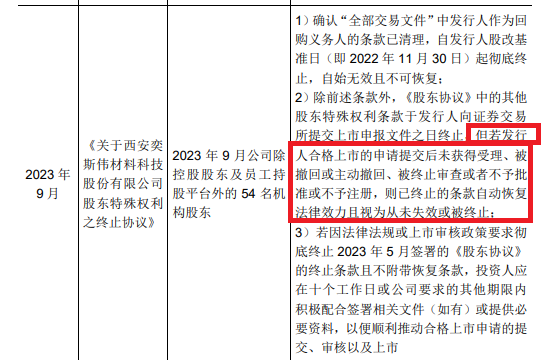 西安奕材背负对赌IPO：三年亏损13亿元拟募资49亿 保荐券商既入股又对赌还派驻监事-第2张图片-特色小吃