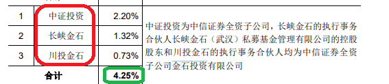 西安奕材背负对赌IPO：三年亏损13亿元拟募资49亿 保荐券商既入股又对赌还派驻监事-第3张图片-特色小吃