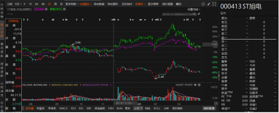 ST旭电遭证监会立案调查，投资者索赔条件明确！-第2张图片-特色小吃