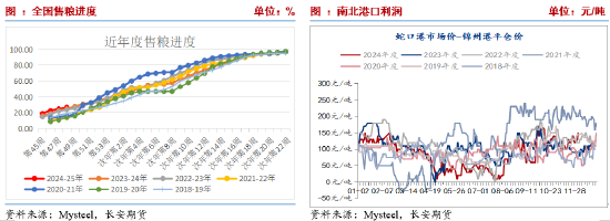 长安期货刘琳：供应施压需求随采随用 玉米再度弱势-第3张图片-特色小吃