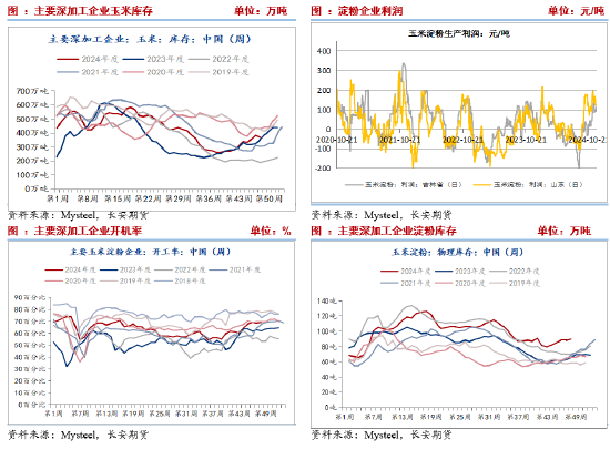 长安期货刘琳：供应施压需求随采随用 玉米再度弱势-第5张图片-特色小吃