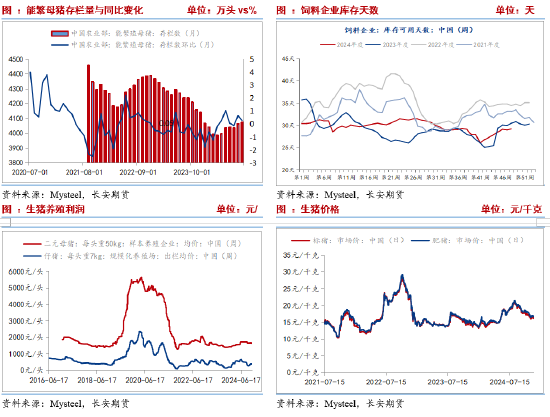 长安期货刘琳：供应施压需求随采随用 玉米再度弱势-第6张图片-特色小吃