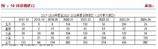 长安期货刘琳：供应施压需求随采随用 玉米再度弱势-第7张图片-特色小吃