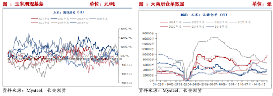 长安期货刘琳：供应施压需求随采随用 玉米再度弱势-第8张图片-特色小吃