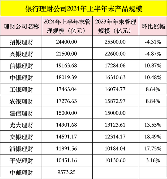 新帅确定 “风险专家”黄党贵拟任中银理财董事长-第2张图片-特色小吃